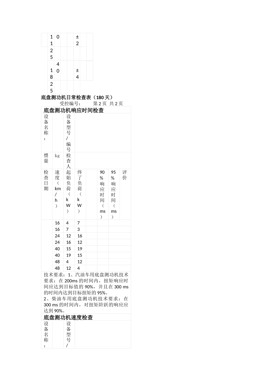 HJ1237日常检查表180天（编辑后版本）_第2页