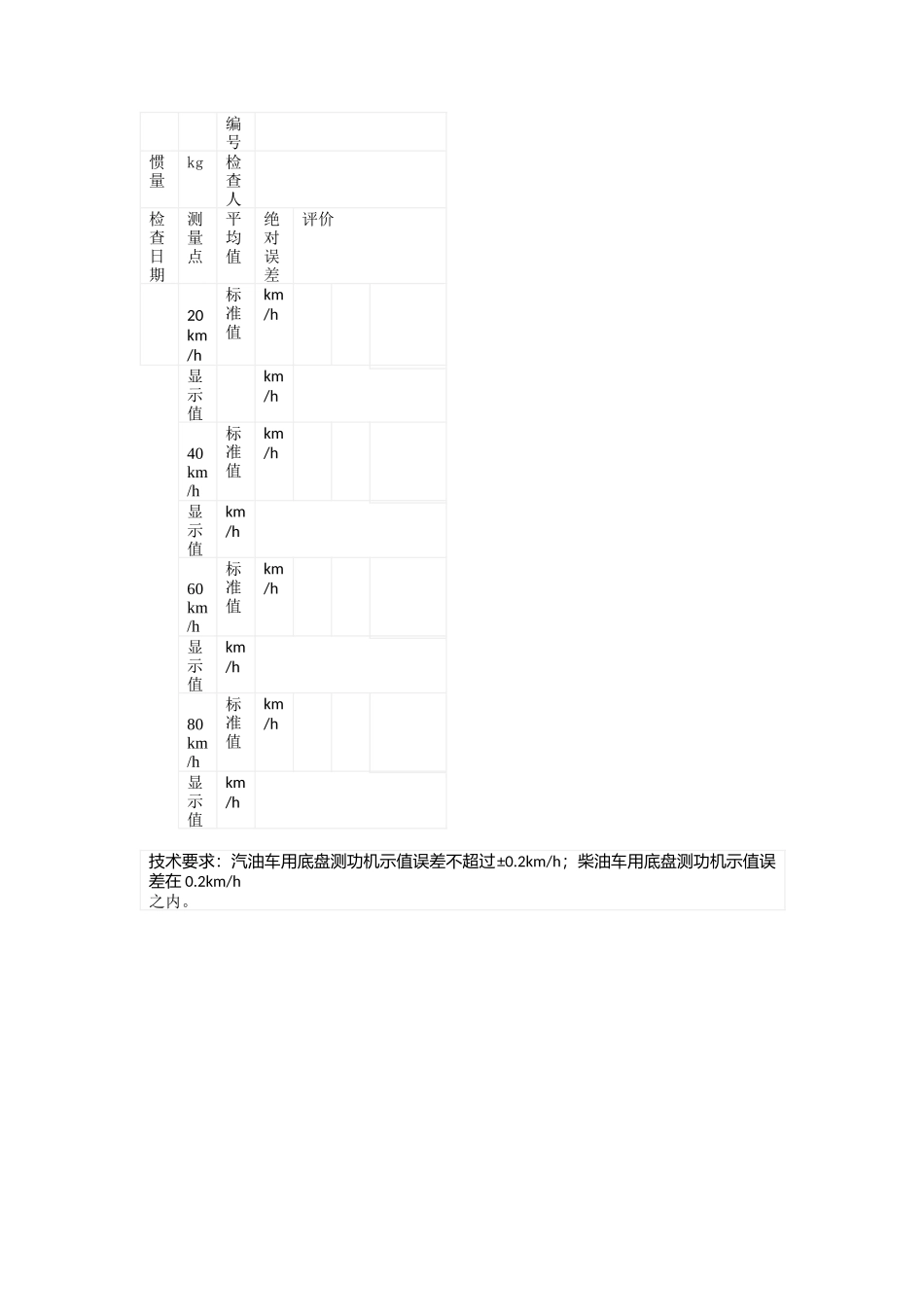 HJ1237日常检查表180天（编辑后版本）_第3页