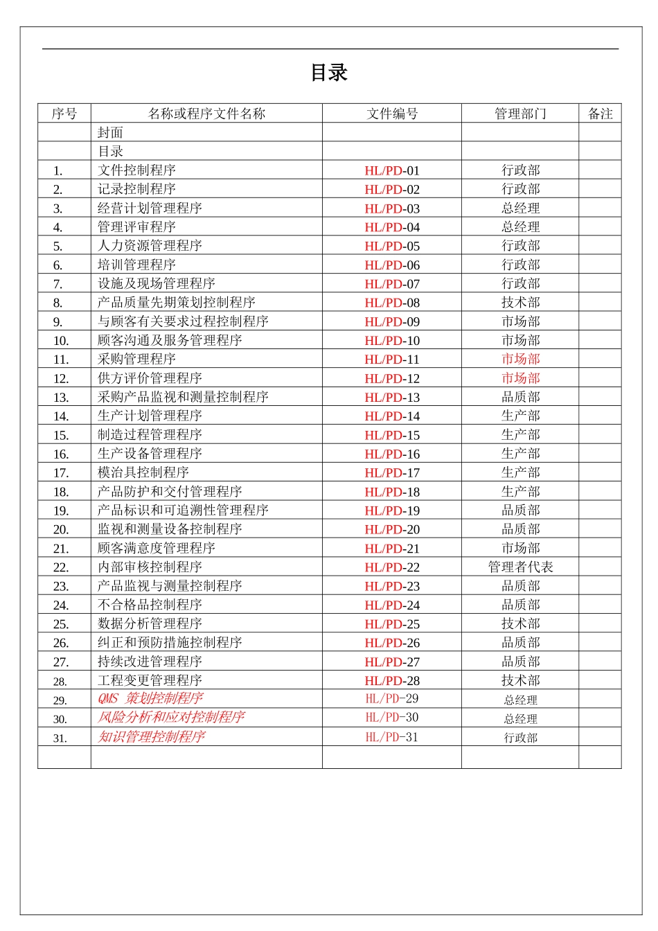 IATF16949管理程序文件完整版本(共32个程序文件)_第2页