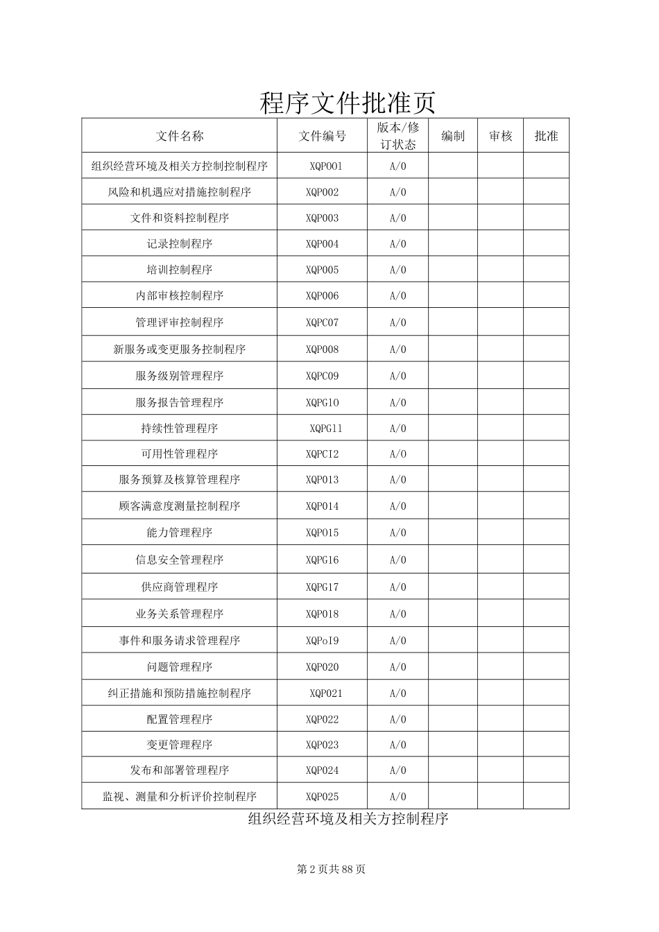 ISO IEC20000-2018信息技术服务管理体系程序文件_第2页