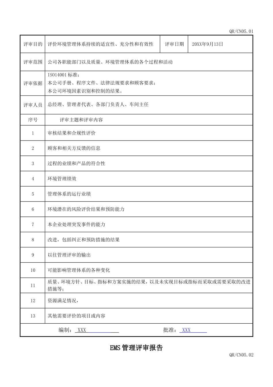 ISO14001管理评审报告_第2页