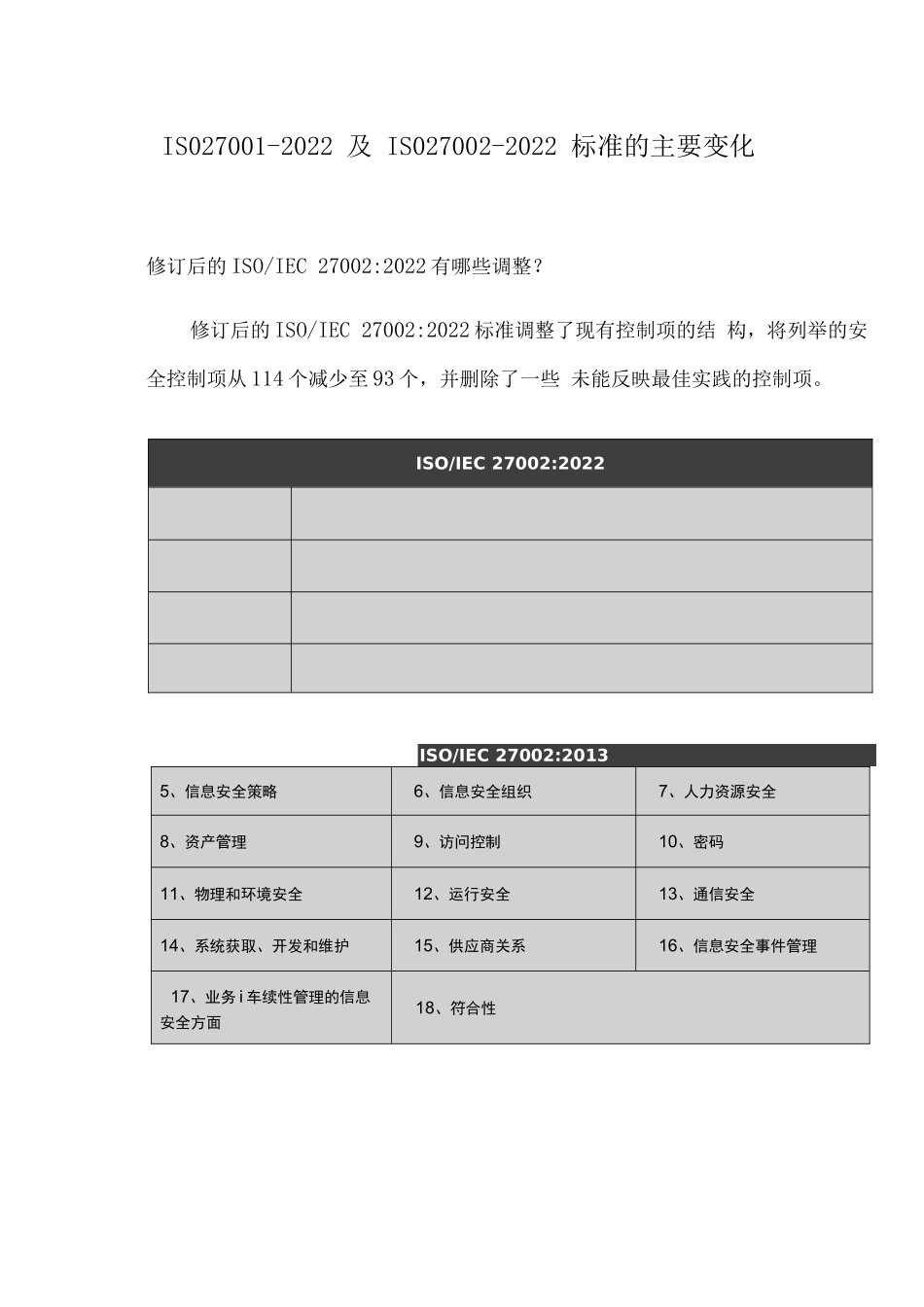 ISO27001-2022及ISO27002-2022标准的主要变化_第1页