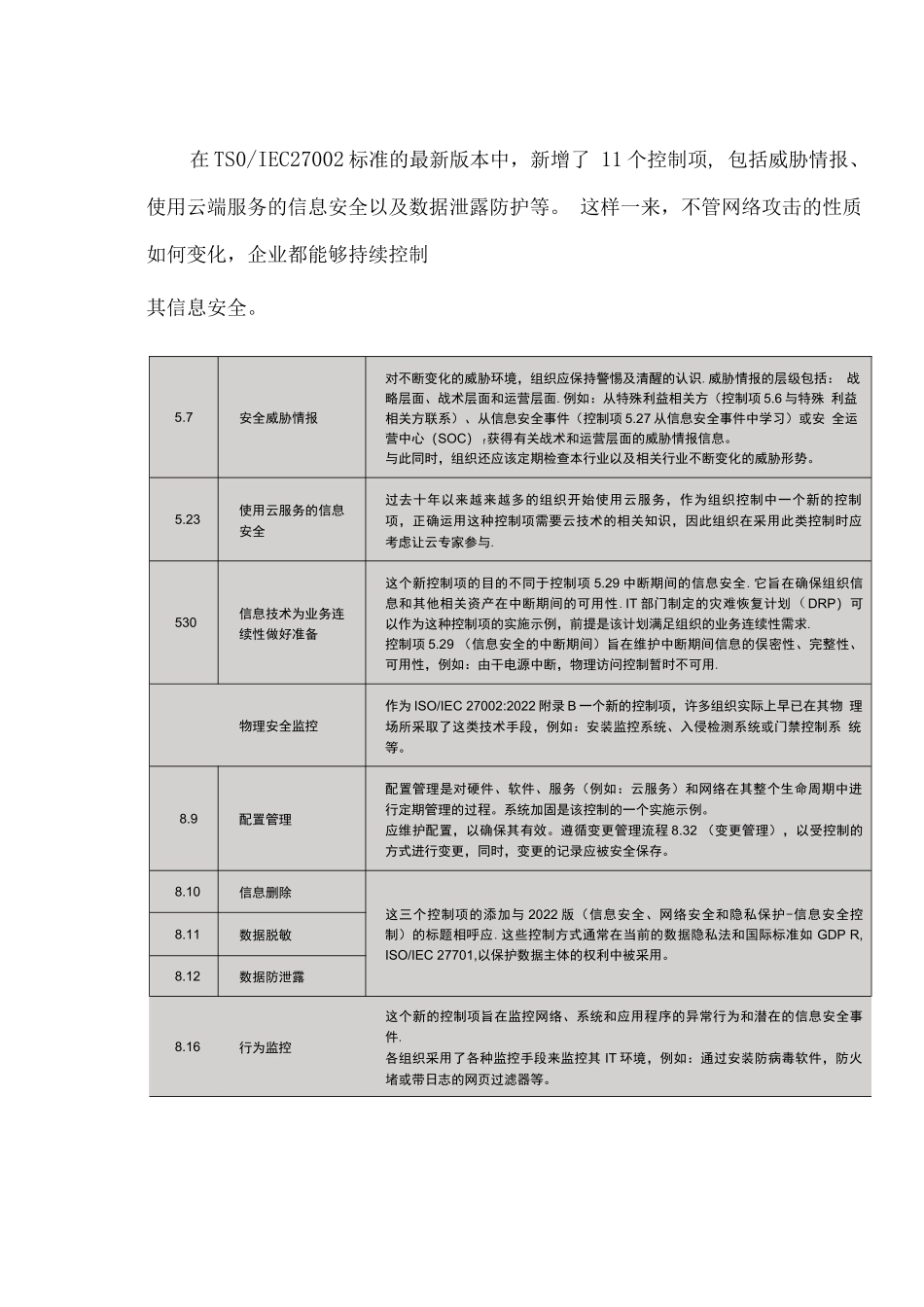 ISO27001-2022及ISO27002-2022标准的主要变化_第2页