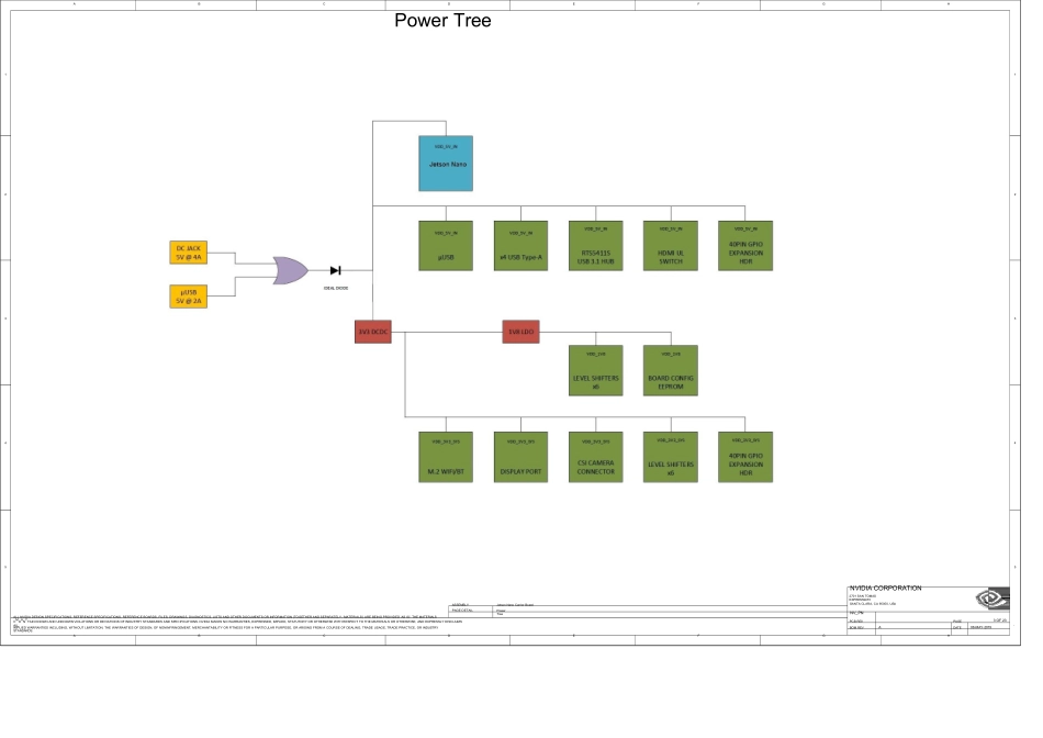 Jetson_Nano开发板原理图_第3页