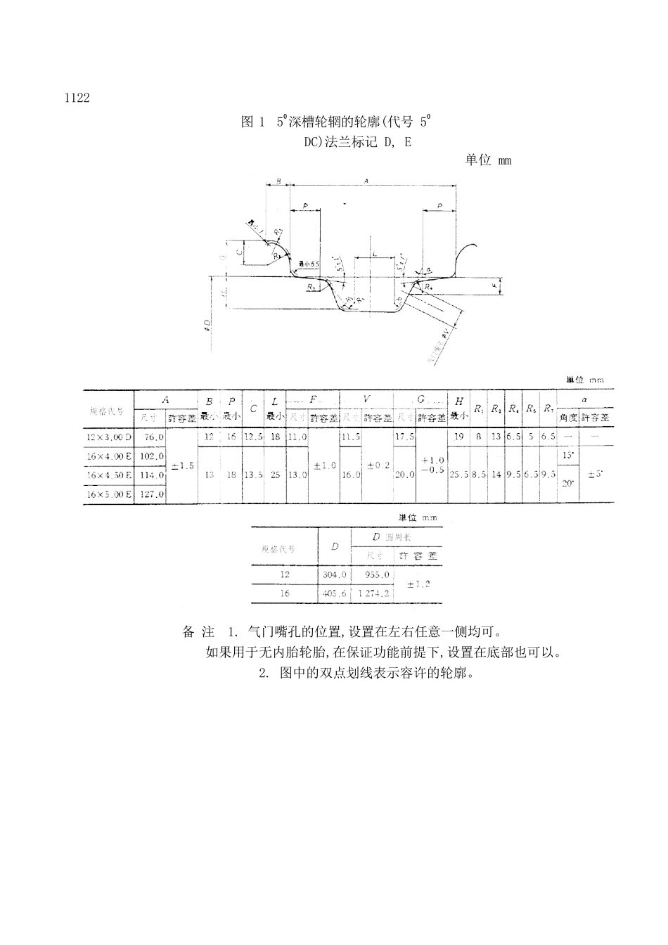 JIS-D4218-1989-汽车轮辋轮廓尺寸(中文版)_第2页