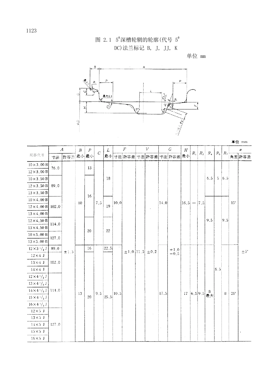 JIS-D4218-1989-汽车轮辋轮廓尺寸(中文版)_第3页