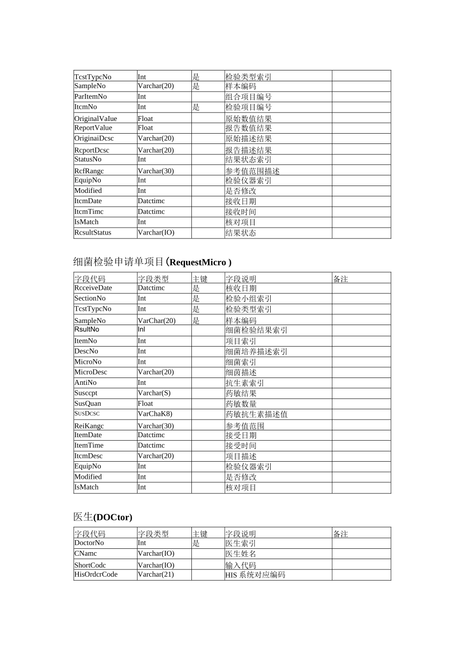 LIS数据库表结构_第2页