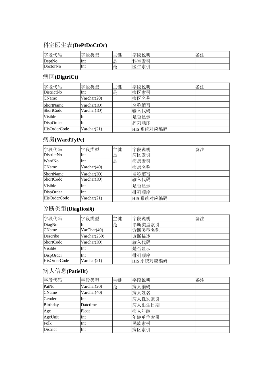 LIS数据库表结构_第3页