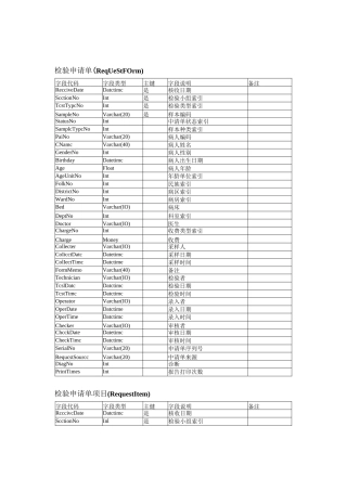 LIS数据库表结构
