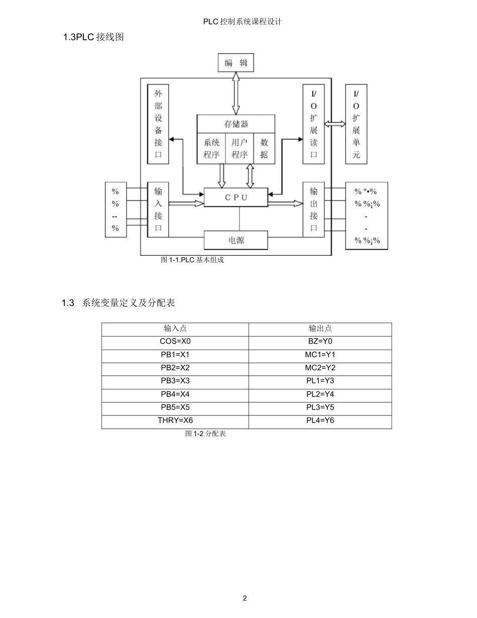 PLC三相电热器控制系统课程设计_第3页
