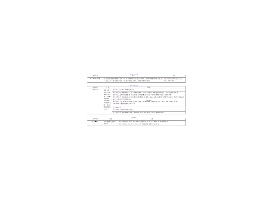 PMP项目管理计划总结_第3页