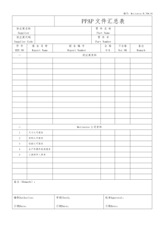 PPAP全套表格模板