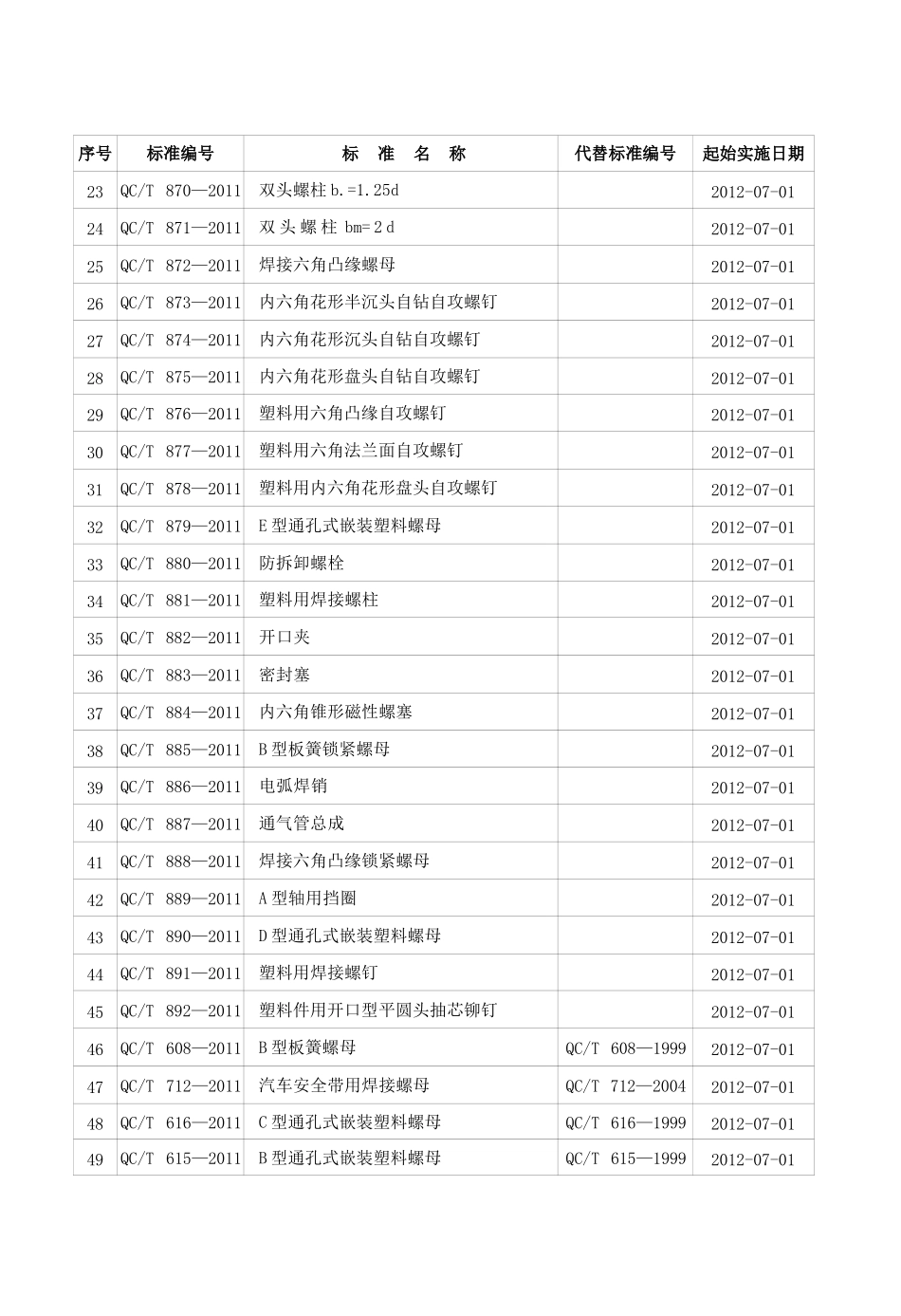 QCT+863-2011+焊接方螺母完整_第2页