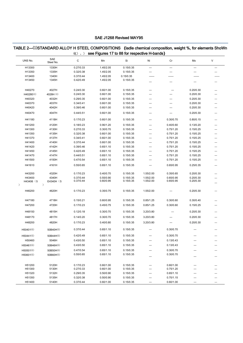 saej1268淬透金属规范_第3页