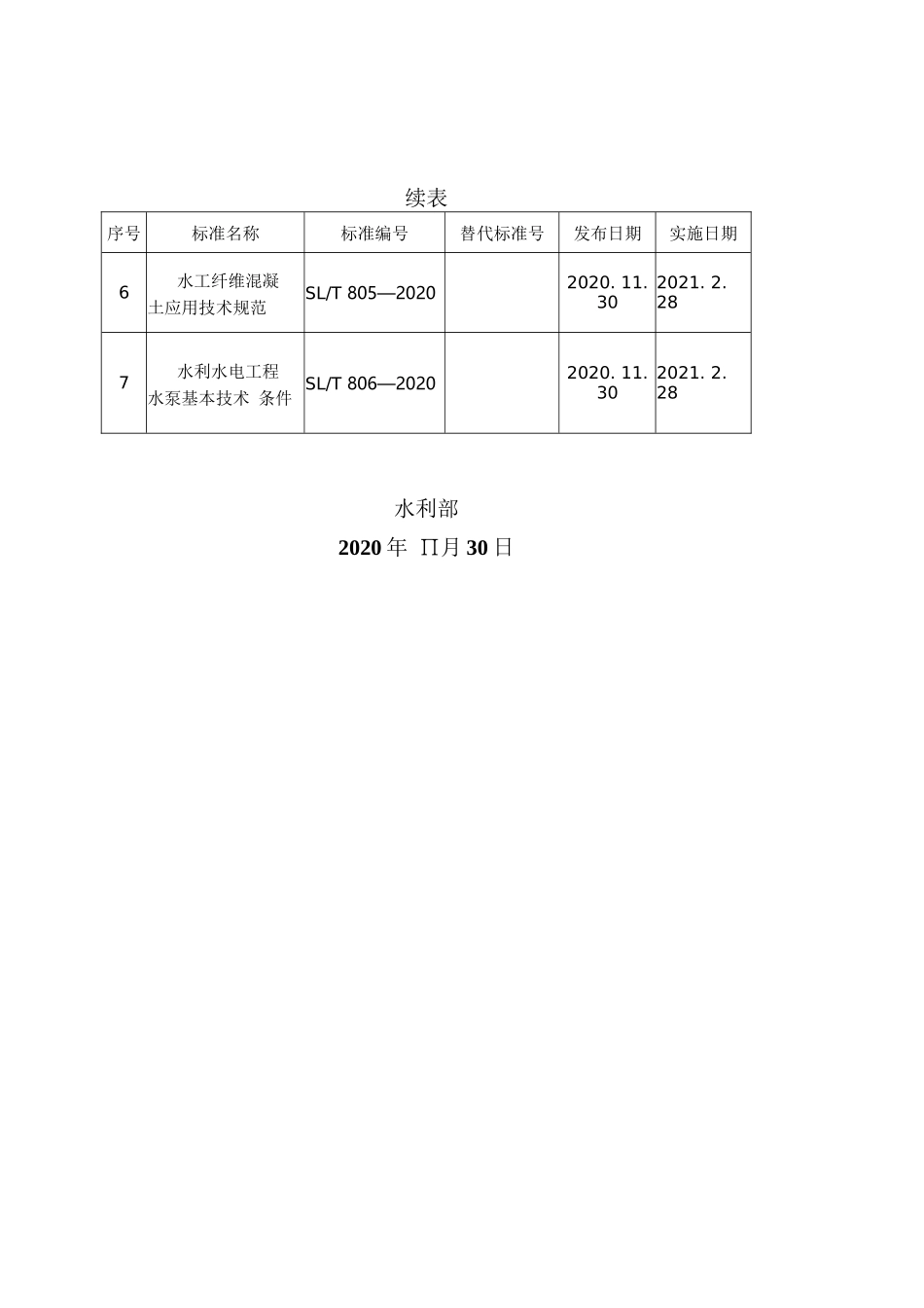 SL∕T 291—2020 水利水电工程钻探规程(水利)_第3页
