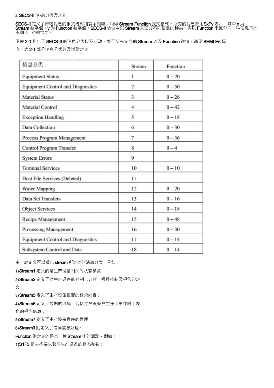 SMT设备数据采集SEMI通讯指令介绍_第3页