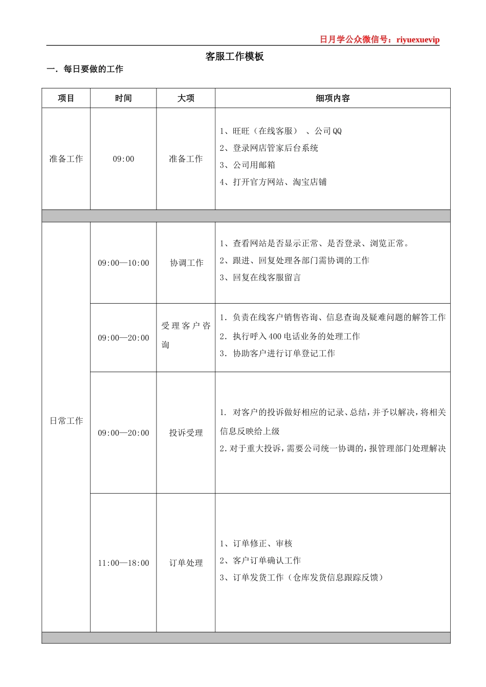 taobao客服日工作模板_第1页