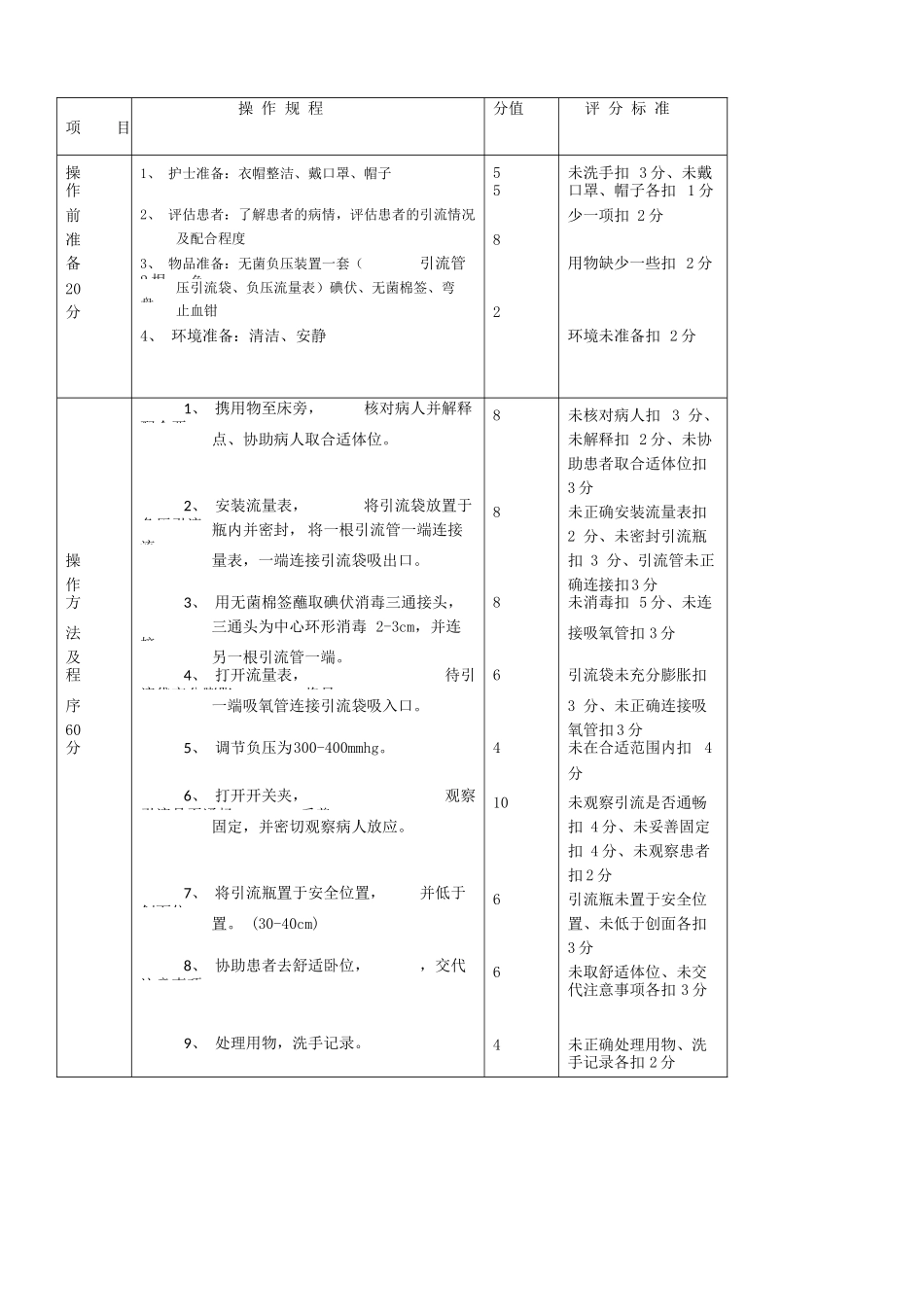 VSD操作流程及评分标准_第1页