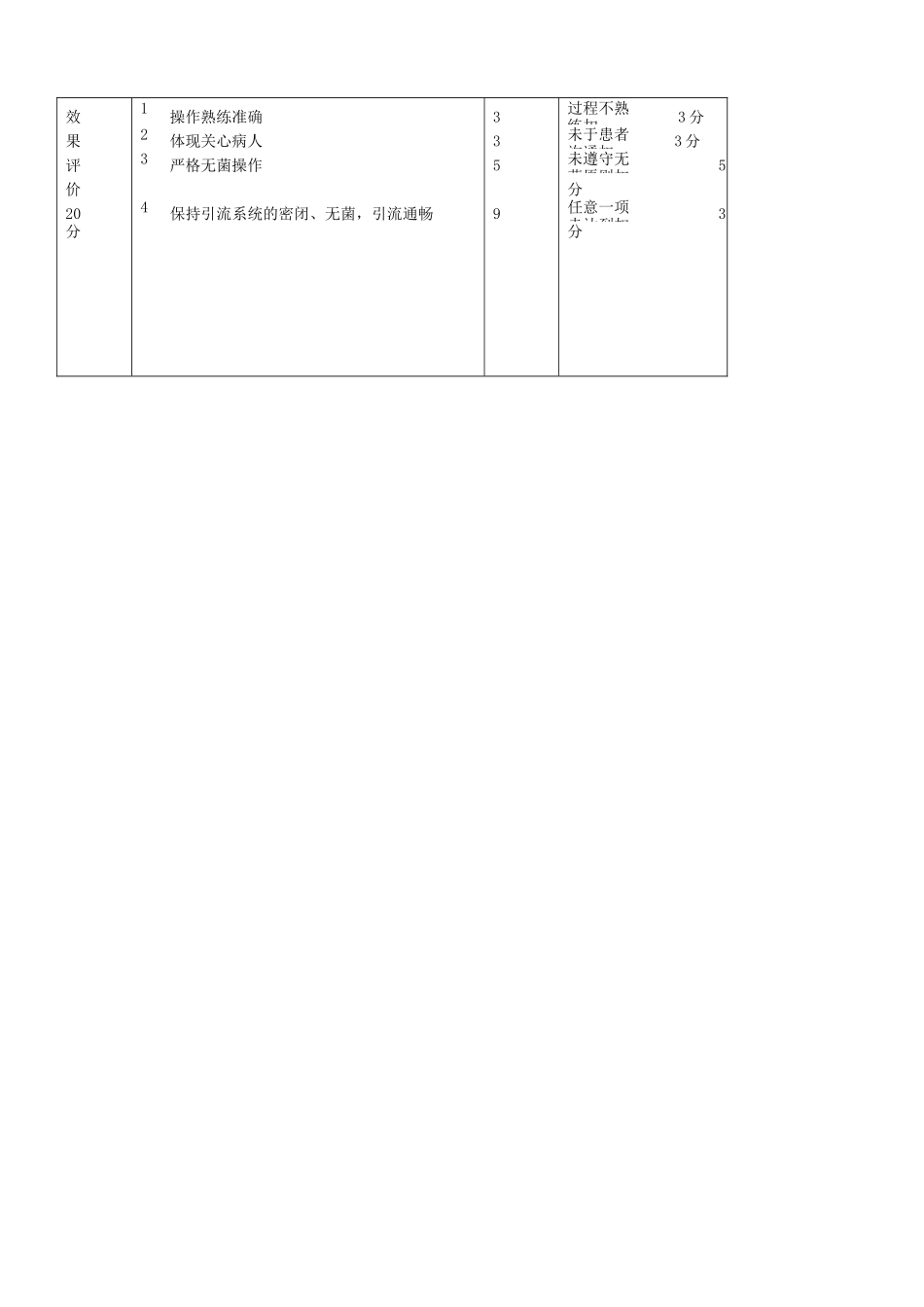 VSD操作流程及评分标准_第2页