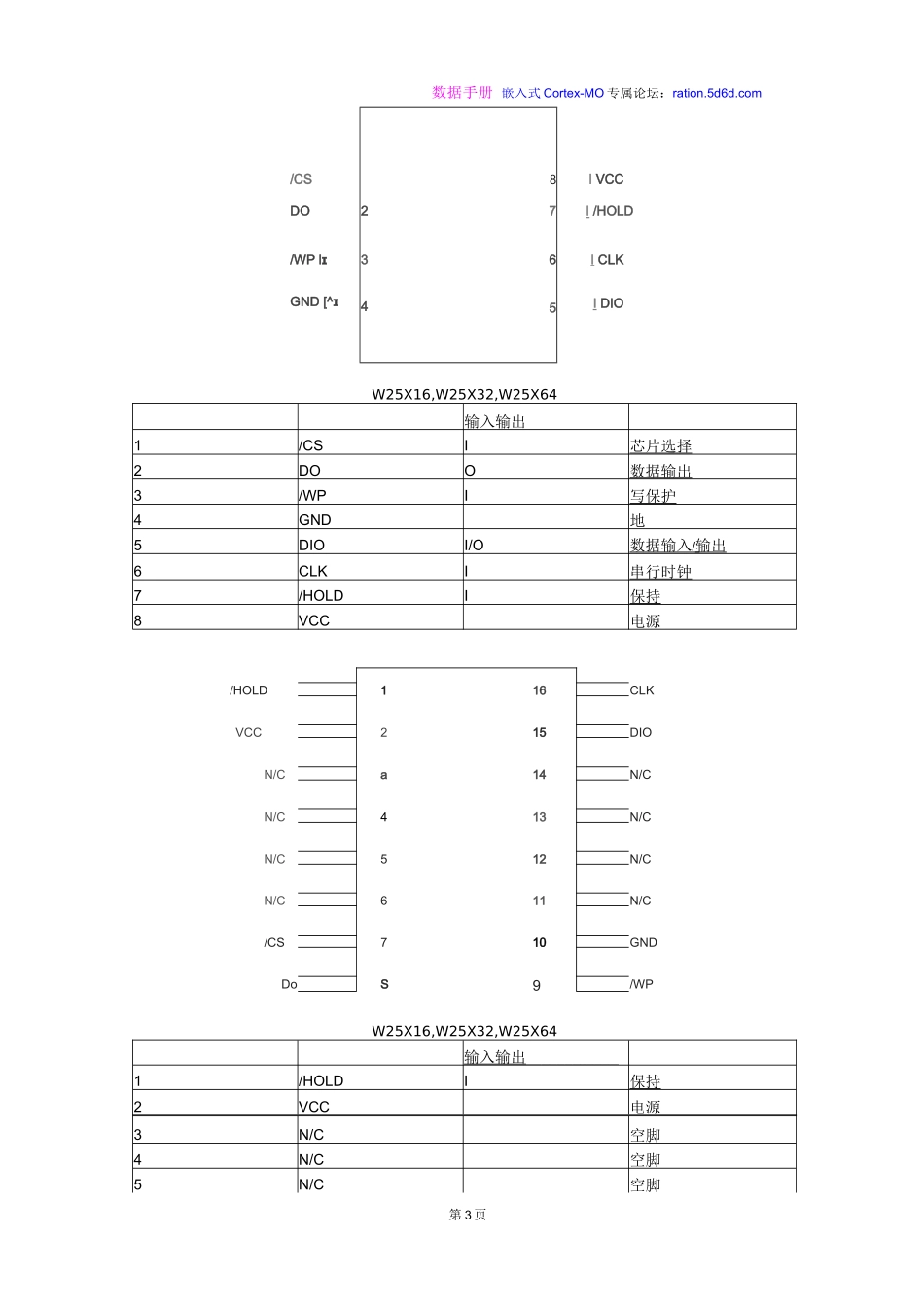 W25X16中文手册完整_第3页