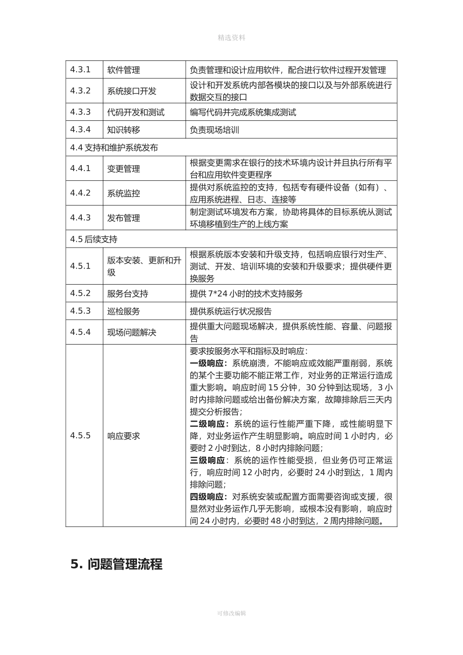 XX银行外包服务水平协议_第3页