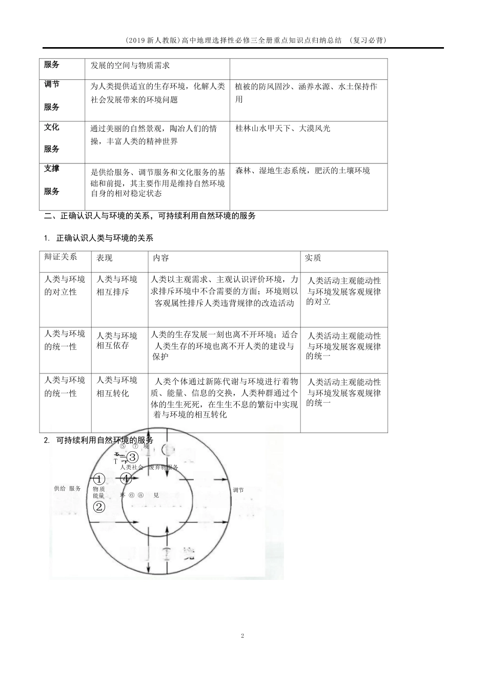  2019新人教版高中地理选择性必修三全册重点知识点归纳总结 （复习必背）_第2页