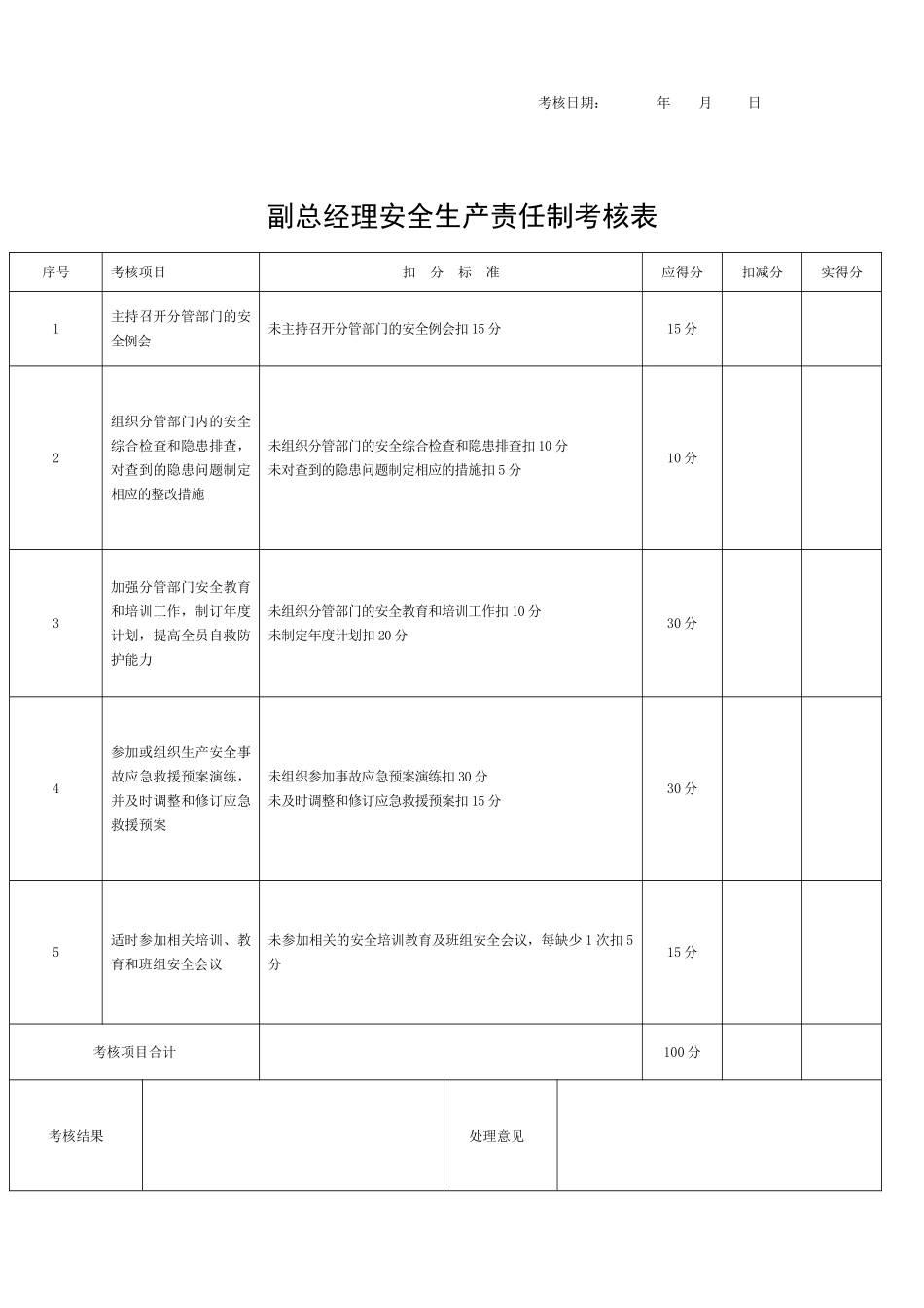 安全生产责任制考核表(全套)_第3页