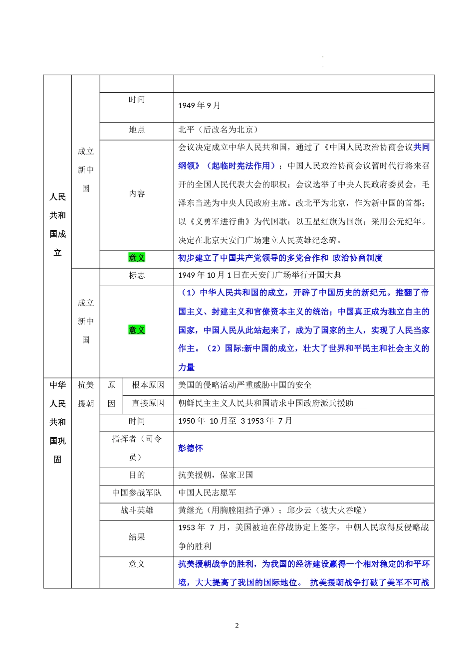八下历史期末复习提纲晨读晚诵 基础知识默写（1-19课，附答案）_第2页