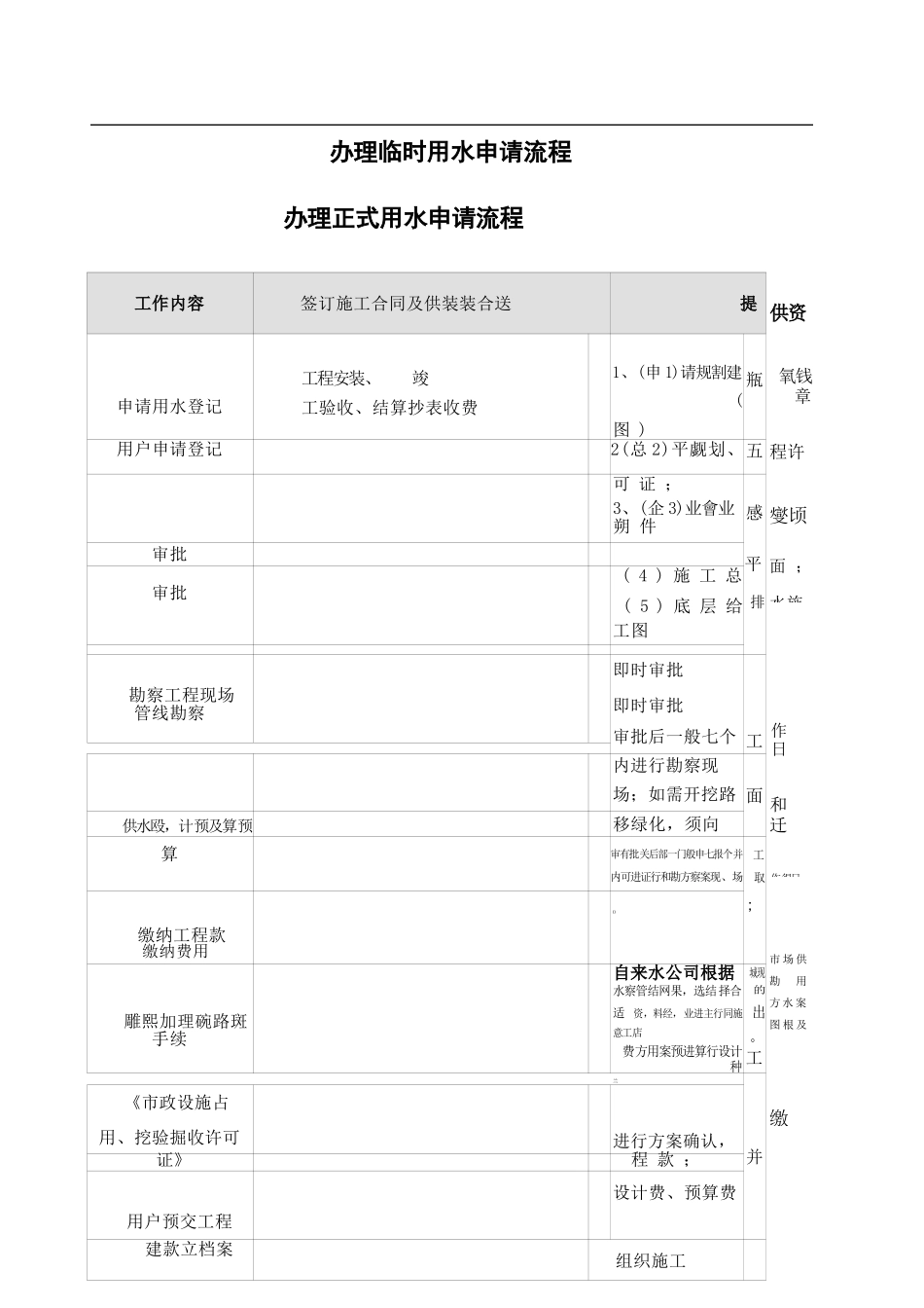 办理施工临时水电及正式水电申请流程_第3页
