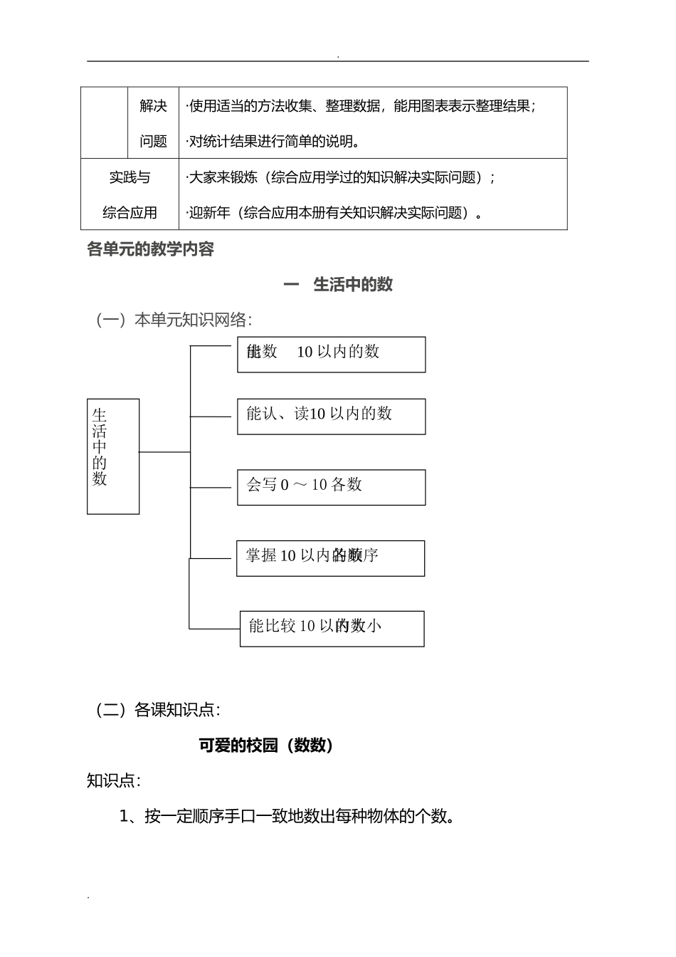 北师大小学数学各册知识点全集_第2页