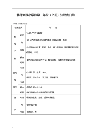 北师大小学数学各册知识点全集