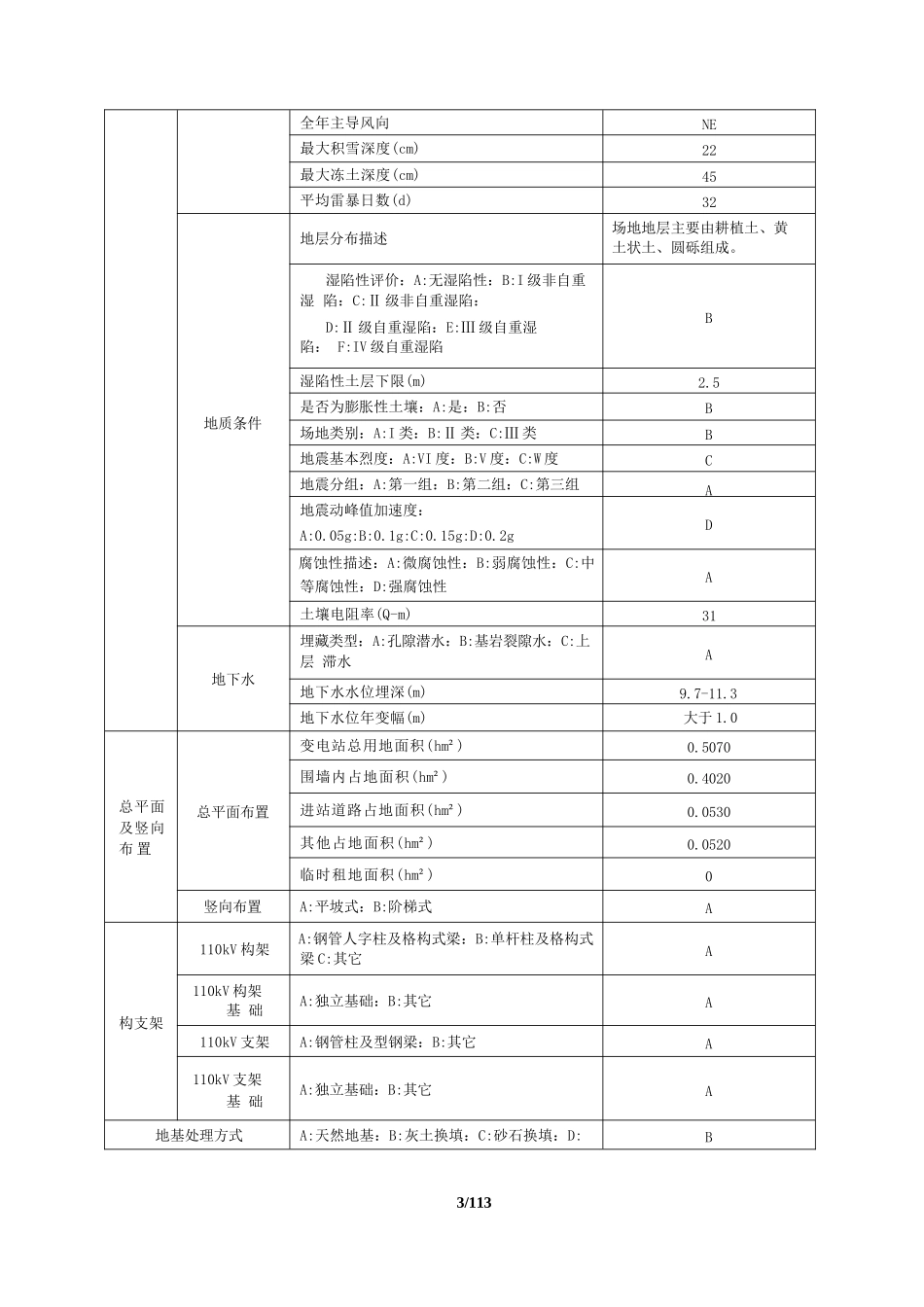 变电站钢结构工程施工组织设计._第3页