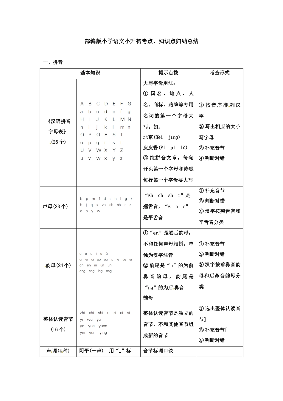 部编版小学语文小升初考点、知识点归纳总结_第1页