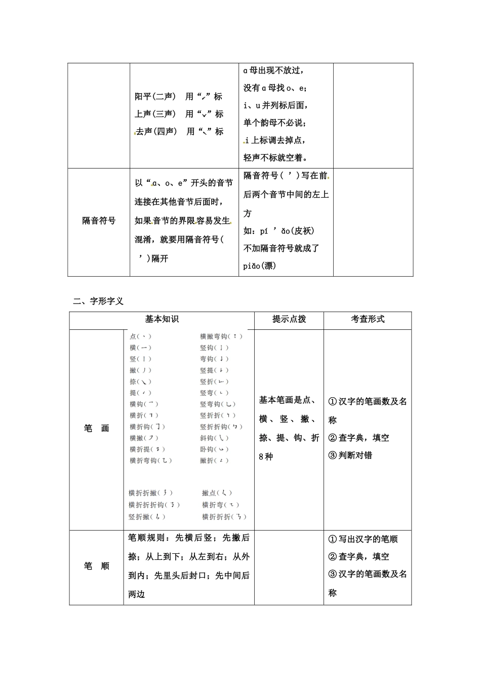 部编版小学语文小升初考点、知识点归纳总结_第2页