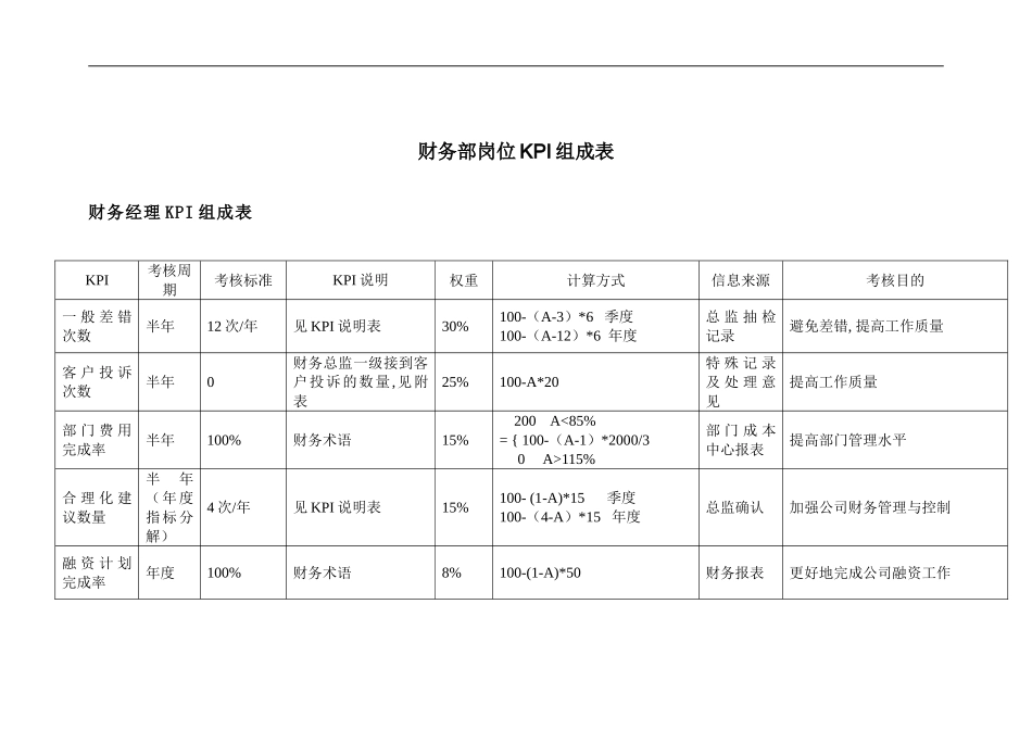 财务部各岗位绩效考核KPI指标_第1页
