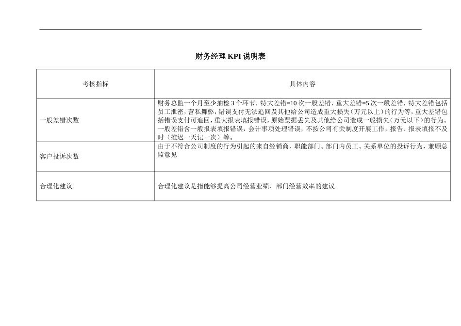 财务部各岗位绩效考核KPI指标_第3页
