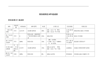 财务部各岗位绩效考核KPI指标