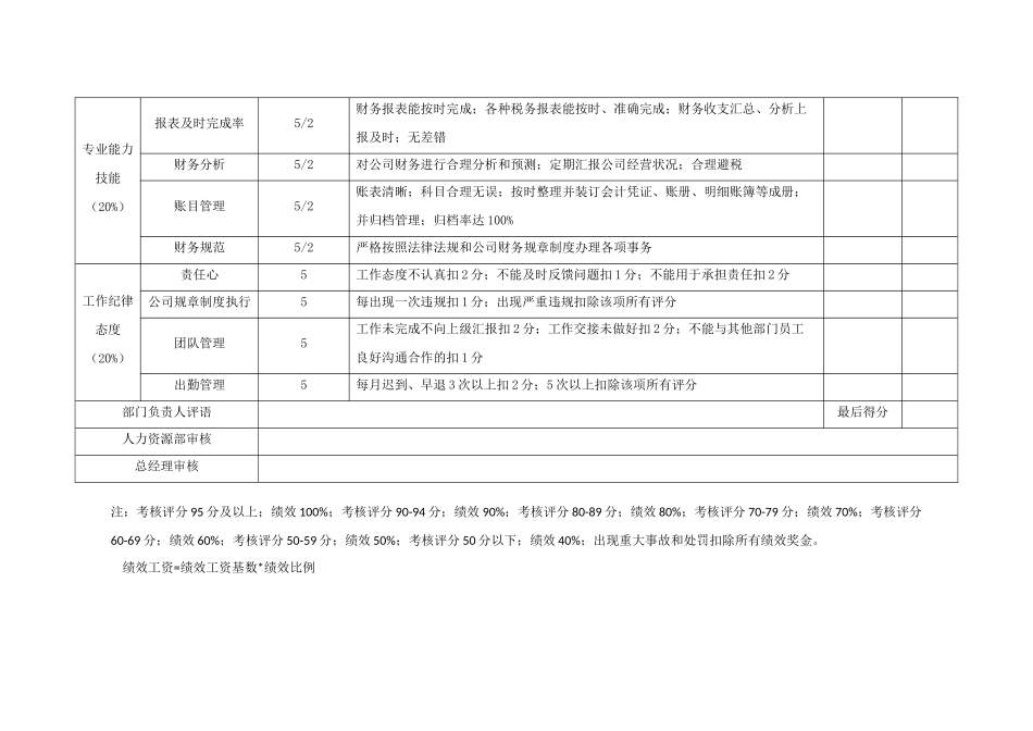 财务部绩效考核制度_第2页