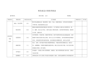 财务部绩效考核制度