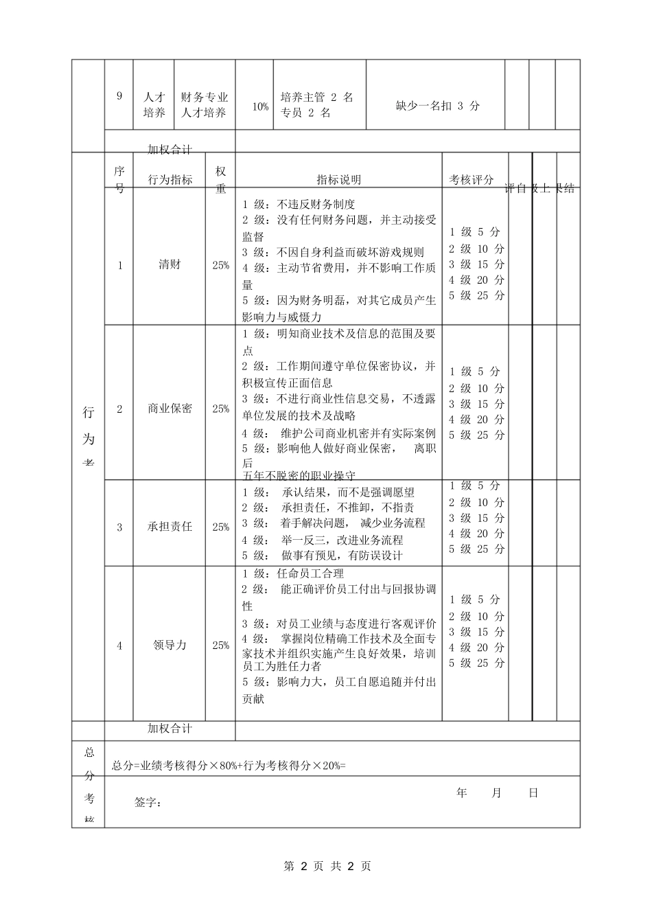 财务部主管岗位月度绩效考核表（KPI）_第2页
