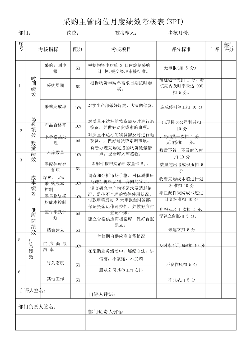 采购主管岗位月度绩效考核表(KPI)_第1页