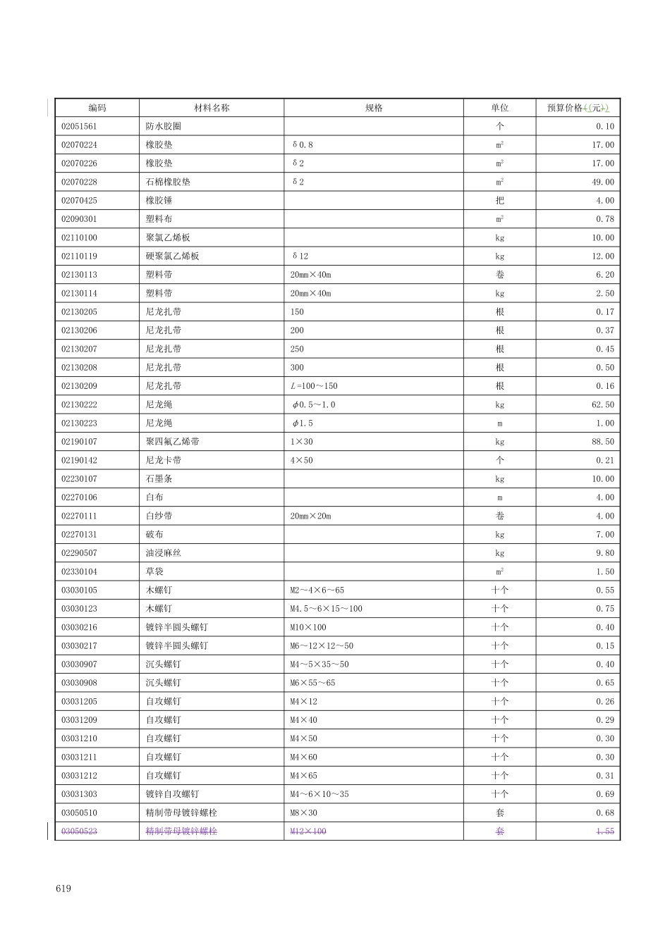 采用材料及机械价格表_第2页