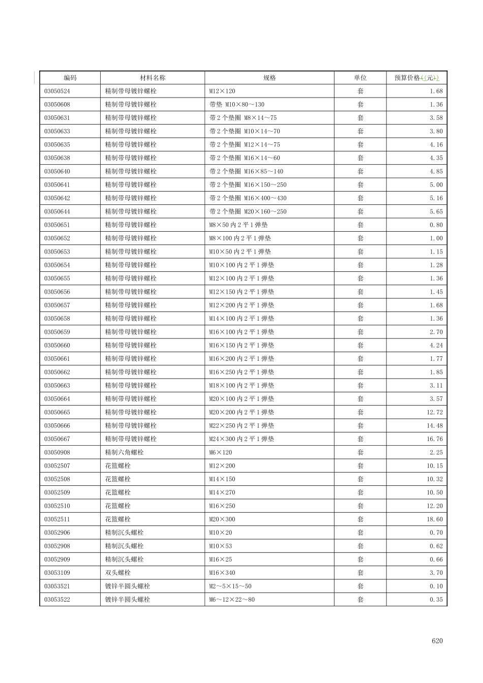 采用材料及机械价格表_第3页