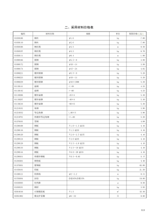 采用材料及机械价格表