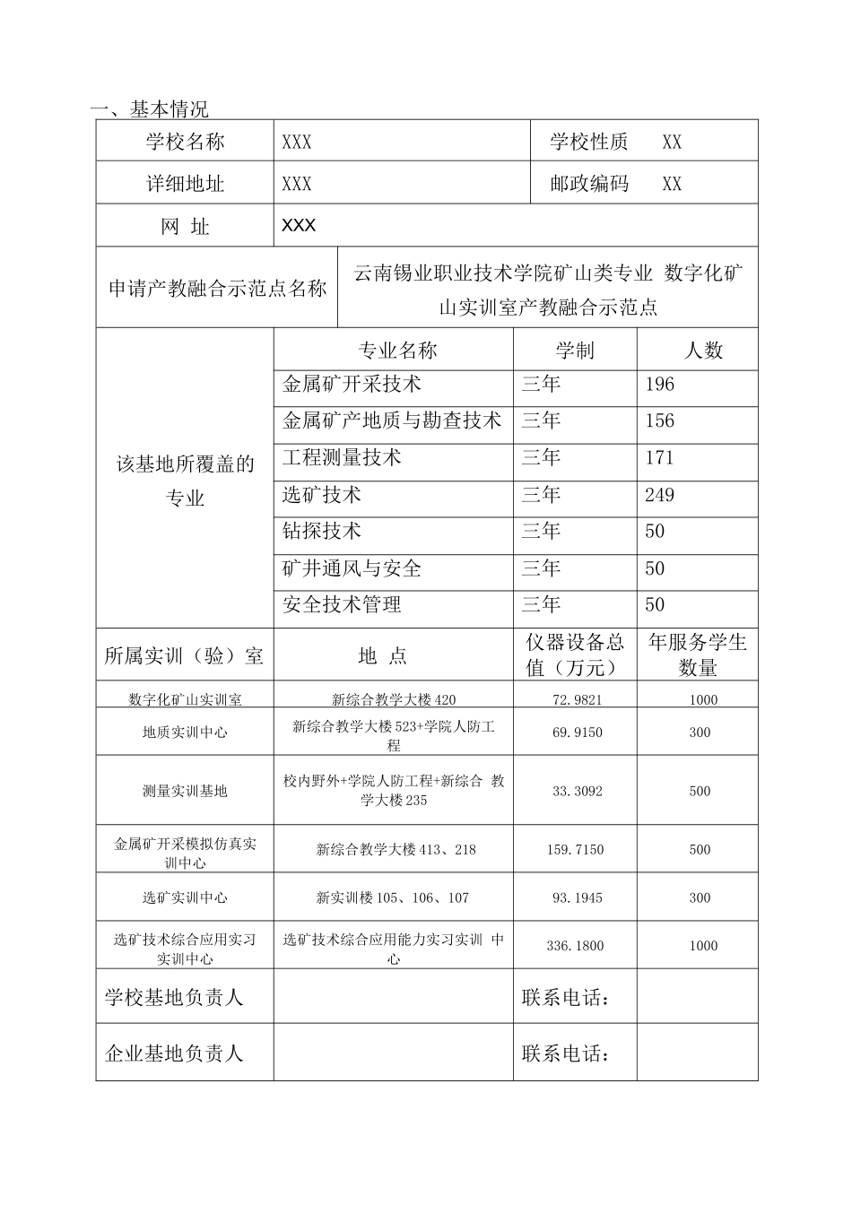 产教融合示范点项目申报书_第3页