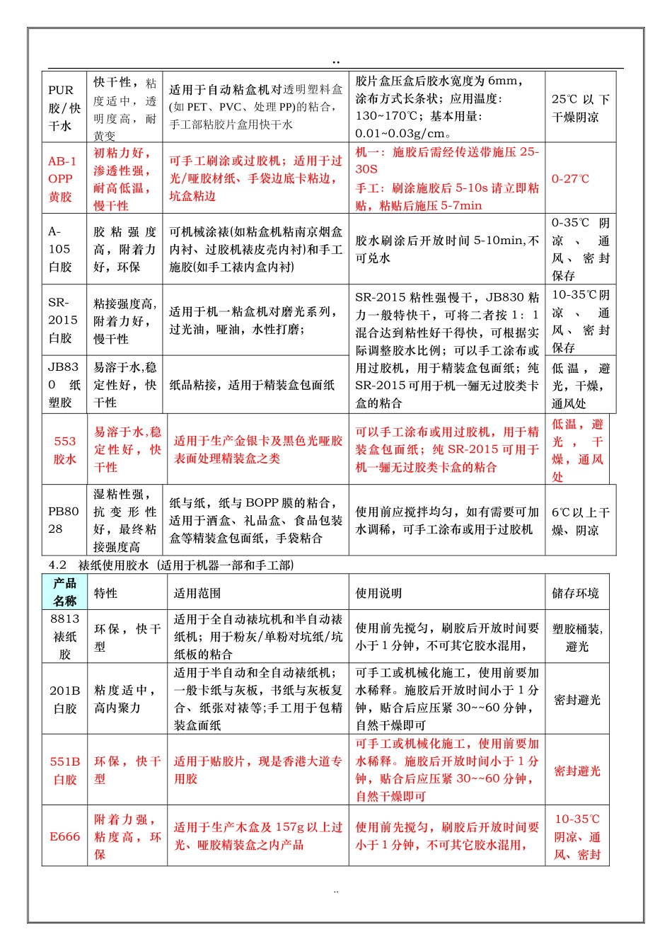 常用胶水使用管理规定_第2页