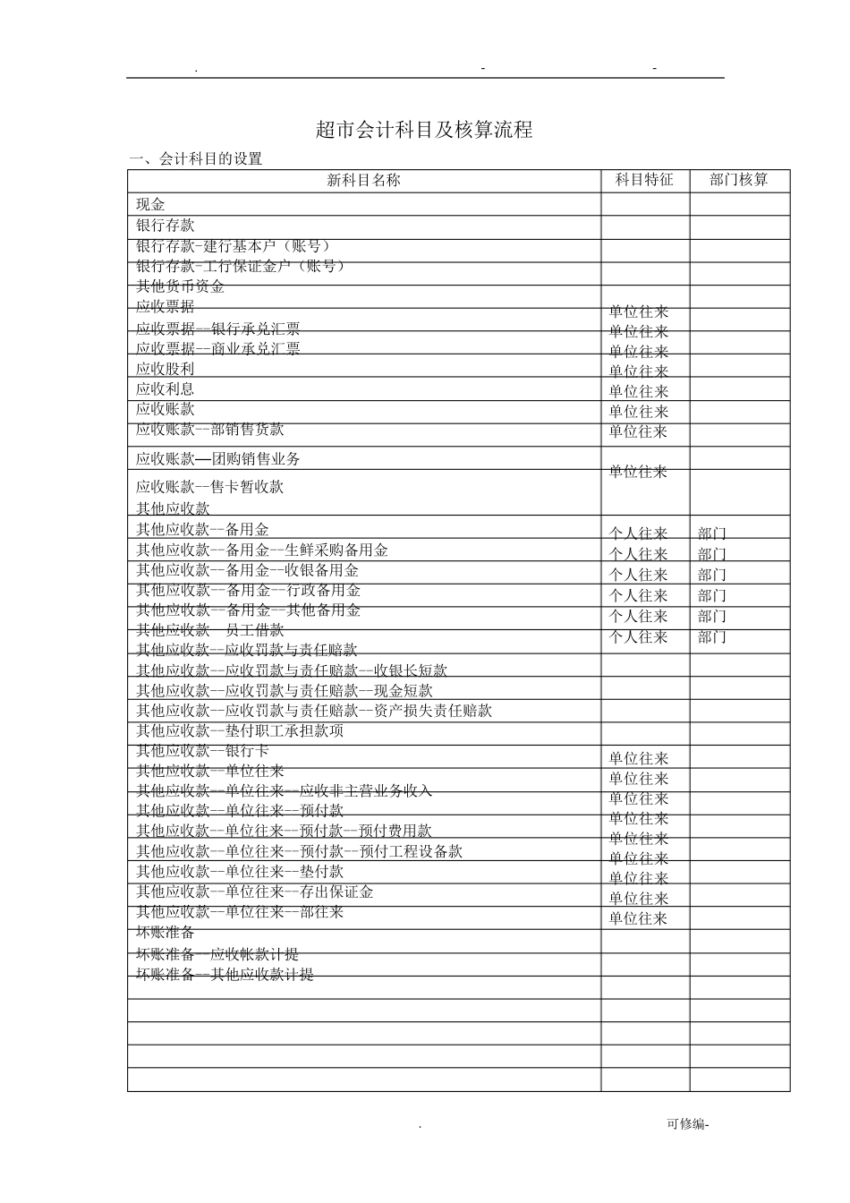 超市会计科目及核算流程_第1页