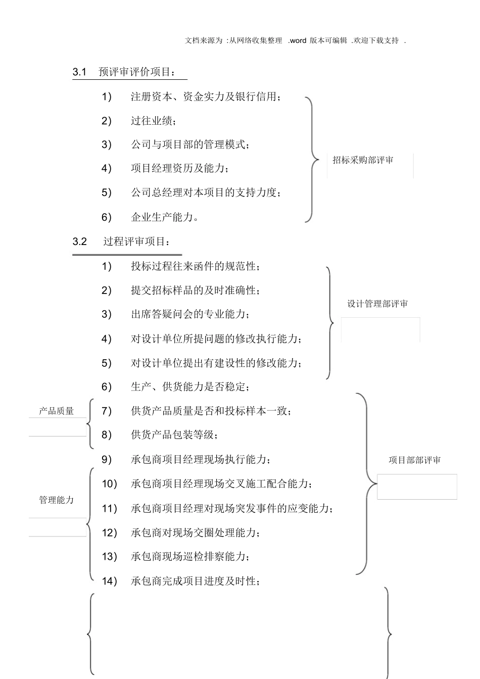 承包商评价体系(最新整编)_第2页