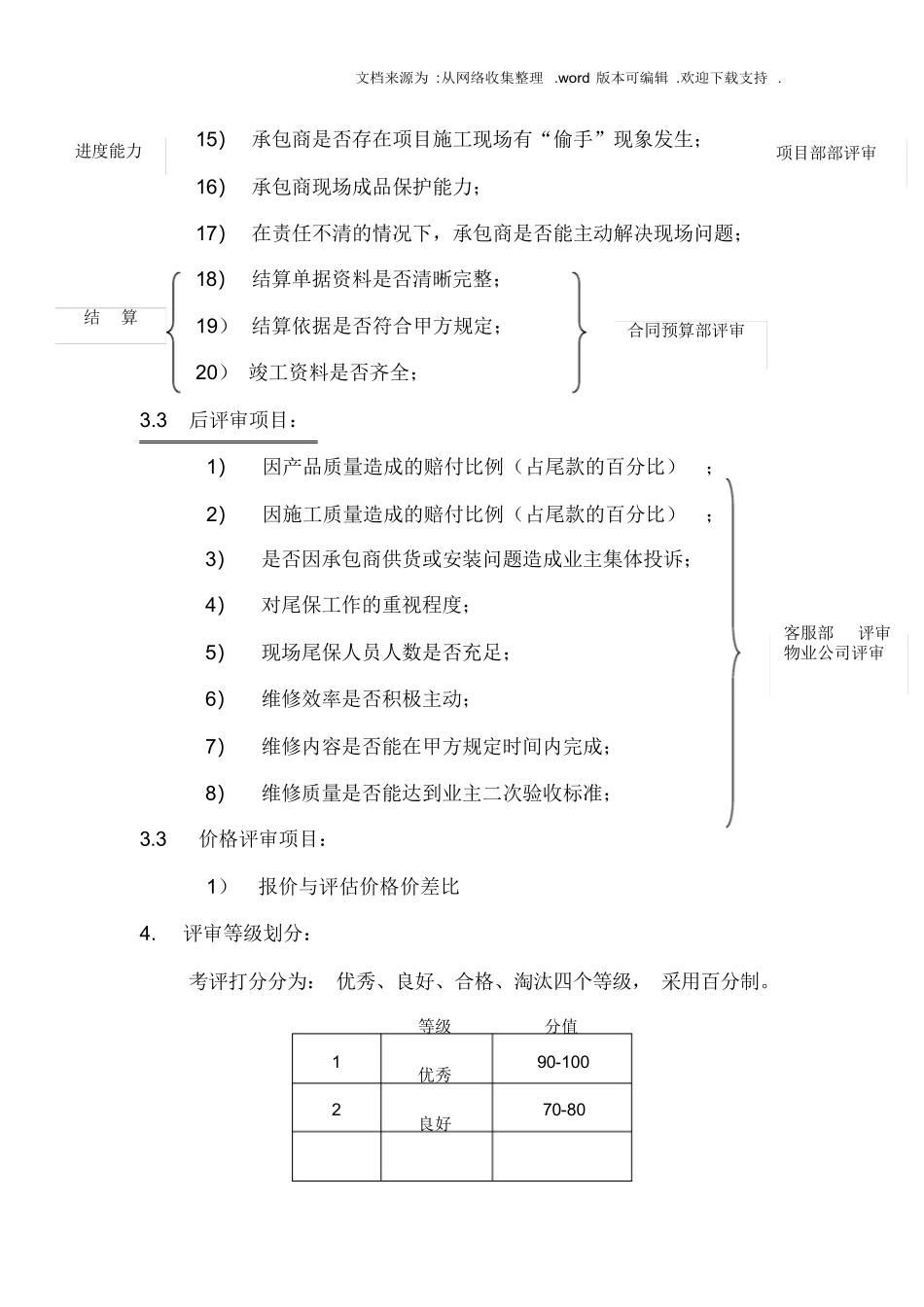 承包商评价体系(最新整编)_第3页