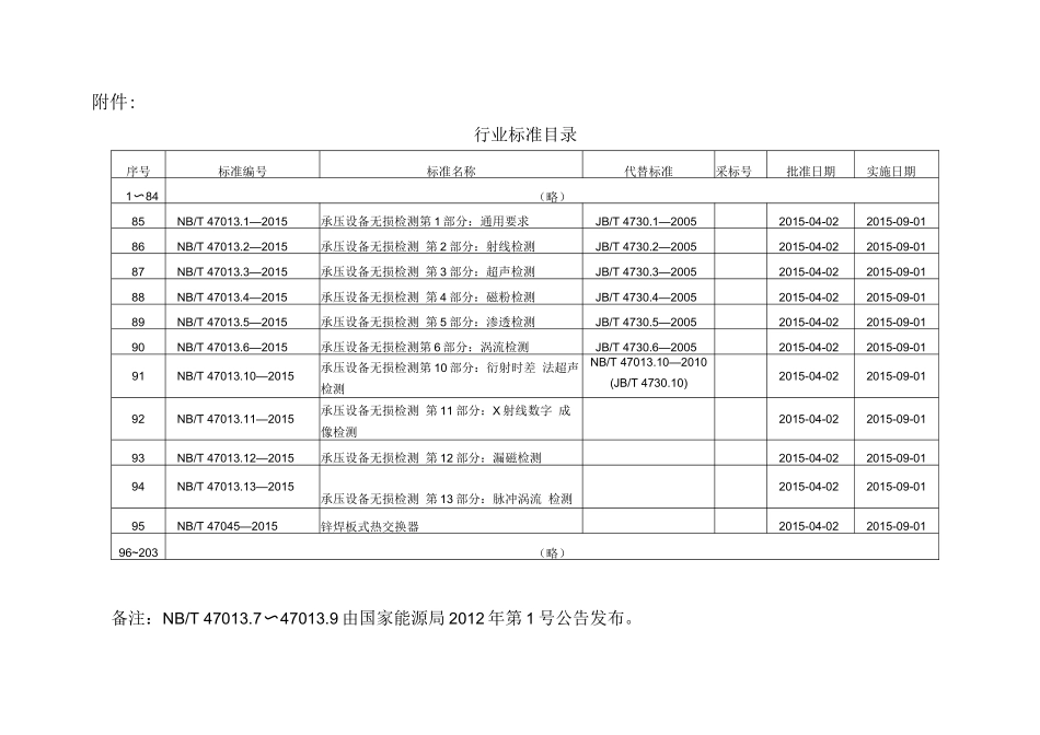 承压设备无损检测_第1页